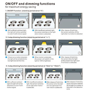 Éclairage industriel d'atelier 150w 200w Highbay lampe linéaire Garage <span class=keywords><strong>Luminaire</strong></span> Module assemblage linéaire haute baie lumière - Product Image 6