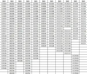 DST高品質クロム鋼ベアリング352221352222352224複列テーパーローラーベアリング