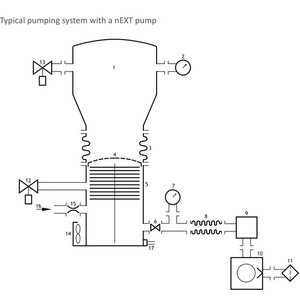 Pompe turbomoléculaire Edwards nEXT300D 7,5 HP Moteur électrique en acier inoxydable B82200200 - Product Image 3