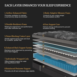 14 inch hiện đại King-size khách sạn phòng ngủ làm mát Gel Bộ nhớ bọt Nệm túi mùa xuân chân không cuộn nén đồ nội thất nhà - Product Image 3