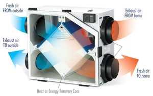 Récupérateur d'air frais efficace ERV Core avec composants de base de moteurs de ventilateur DC pour la récupération de chaleur et la ventilation - Product Image 2