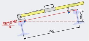 Appareil de mesure de l'inclinaison des rails, dispositif de mesure de la cantée des rails - Product Image 4