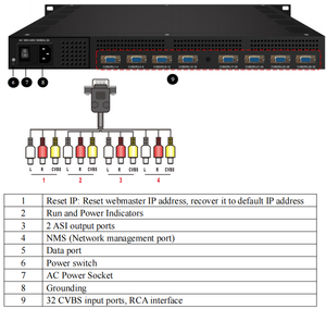 Encodeur 16/32 canaux SD H.264/MPEG-4 AVI avec sortie ASI pour diffusion en continu, résolution 720x576i, logo/souttitre/<span class=keywords><strong>code</strong></span> QR - Product Image 5
