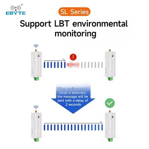 Ebyte ODM EWD95M ไมโคร DIN-rail DTU ป้องกันการรบกวน R485/RS232 22dBm 433/915MHz Lora ไมโครวิทยุส่งข้อมูลไร้สาย - Product Image 2