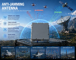 เสาอากาศป้องกันสัญญาณรบกวน GNSS สำหรับโดรน B1 L1 E1 L2 CRPA แบบ Null-Steering สำหรับโดรน UAV และยานพาหนะ ตัวป้องกันสัญญาณ GPS ความแม่นยำสูง - Product Image 2