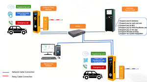 Zhanjiang Smart Car Parking <b>System</b> Parking Ticket Machine Payment Parking Kiosk Automatic Ticket Dispenser for Parking Lot - Product Image 4
