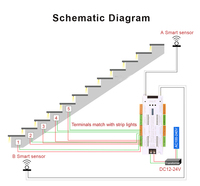 Contrôleur intelligent à capteur de présence humaine pour éclairage d'escalier - Lumière LED cascade pour escalier à 32 marches avec éclairage progressif 1002