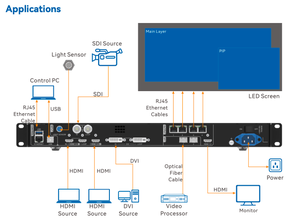 Controlador de procesador de vídeo Novastar Vx400 Vx600 Vx1000 Vx16s Mctrl4k <span class=keywords><strong>Novapro</strong></span> Uhd Jr, pantalla Led de paso fino 4K, pared de vídeo - Product Image 5