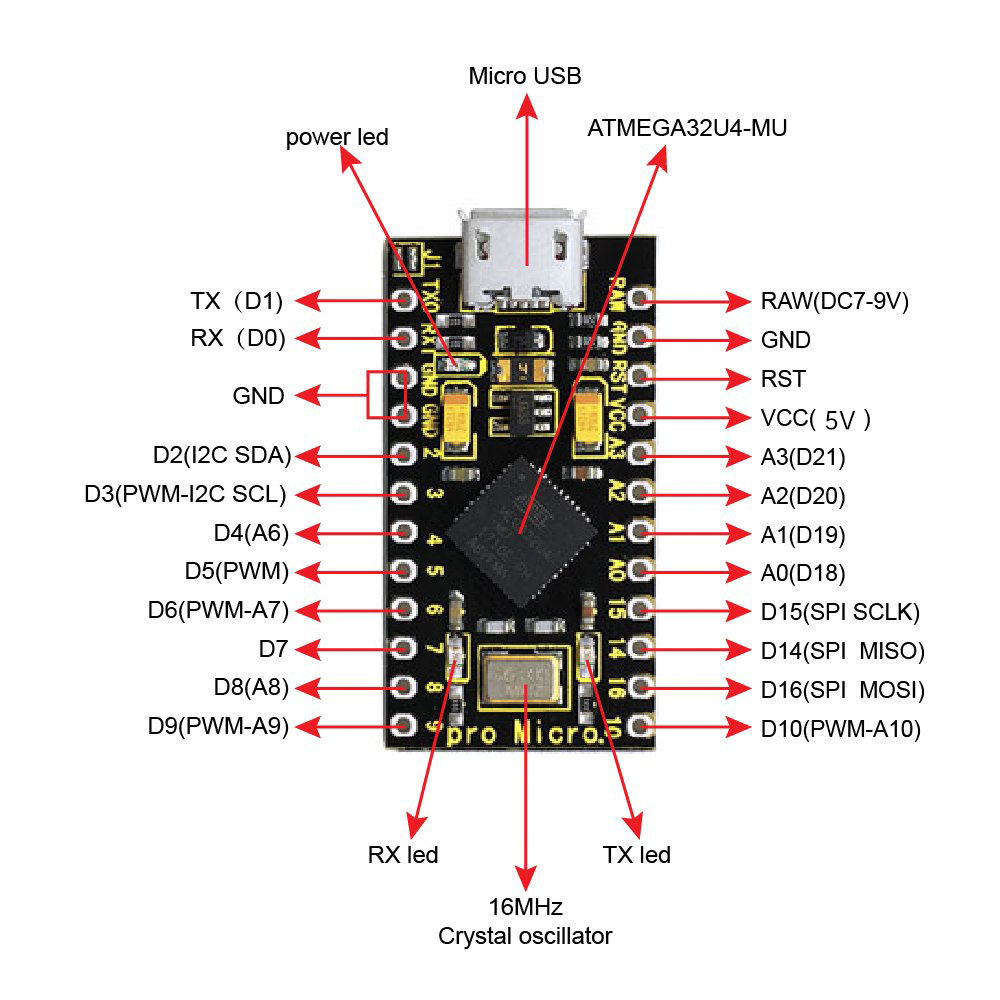 Micro Controller Board 3pcs Pro Micro ATmega32U4 Development Board - 5V 16MHz Arduino Leonardo Compatible Micro-Controller Arduino Leonardo Compatible Development Board 5V 16MHz