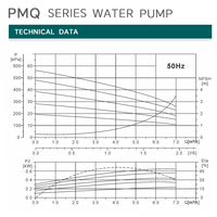 Pompe à eau submersible étanche pour l'irrigation agricole, profondeur 5m, joint d'étanchéité, entretien facile, moteur silencieux, stator et rotor antirouille