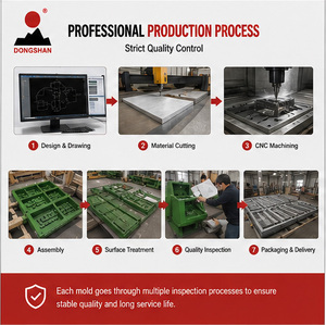 Molde EPS EPP Personalizado <span class=keywords><strong>de</strong></span> Alta Calidad Utilizado para Máquina <span class=keywords><strong>de</strong></span> Moldeo <span class=keywords><strong>de</strong></span> Formas EPS en Producción <span class=keywords><strong>de</strong></span> Bloques ICF y <span class=keywords><strong>Cajas</strong></span> <span class=keywords><strong>de</strong></span> Espuma - Product Image 5