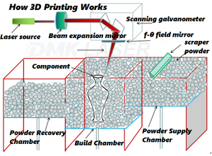 Machine d'impression 3D OEM en acier inoxydable et titane, à fusion laser sélectionnée, quatre lasers 16KW, pour l'impression 3D en acier inoxydable - Product Image 6