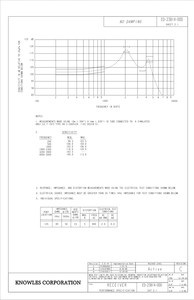 ตัวรับสัญญาณ Knowles รุ่น ED-23814-000 REC สำหรับการใช้งานแบบ BTE ITC HA ตัวรับสัญญาณ Knowles - Product Image 4