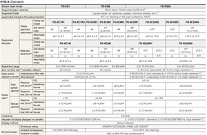 มีสินค้าในสต็อก เซ็นเซอร์สวิตช์วัดการไหลของน้ำแบบหนีบ FD-XC8R2 - Product Image 1