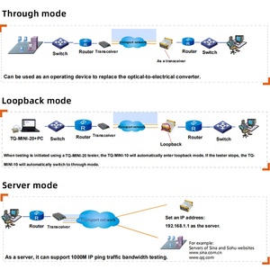 PHY, MAC, <span class=keywords><strong>IP</strong></span> 루프백, 대역폭 테스트, 연결성 테스트 10/100/1000M 광/동 인터페이스 네트워크 루프백 테스터 TQ-MINI-10 - Product Image 5