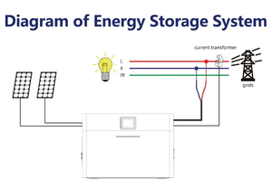 在庫ありプラグインdeyeオールインワンマシン1kw + 2kwhリチウム電池Trinaオールブラックソーラーパネルバルコニーソーラーシステム - Product Image 2