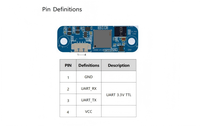 Anti-fake 3D Face Recognition Module Liveness Detection Dual IR Camera for Electronic Smart Door Lock
