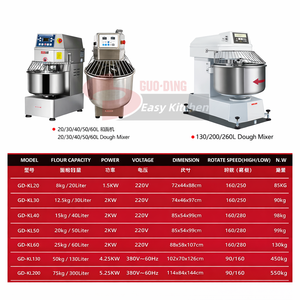 Compre Mezcladoras Espirales Comerciales para Masa de Pan de 20l, 30l, 40l, 50l, 60l, Precios Grandes para Panadería, Alimentos y <span class=keywords><strong>Pizza</strong></span> en Oferta - Product Image 5