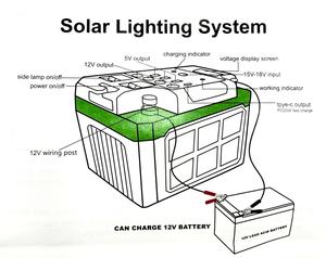 GDLITE-9008 chiếu sáng khẩn cấp sạc và năng lượng mặt trời ngoài trời dẫn ánh sáng 12V 8AH nhà hệ thống phát điện - Product Image 4