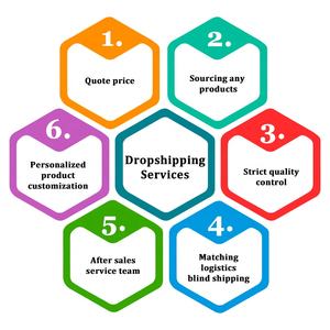 Dropshipping 1688 l'approvvigionamento di prodotti <span class=keywords><strong>Taobao</strong></span> per i venditori di Shopify/Etsy fornitori di servizi di acquisto - Product Image 3