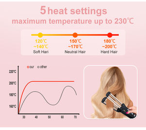 Fast Heating <span class=keywords><strong>Beauty</strong></span> <span class=keywords><strong>Salon</strong></span> Profession eller gewellter Locken wickler Haarstyling-Werkzeuge Locken wickler - Product Image 2