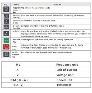 Top Bán 7.5kw 11kw 15kw VFD 3 Giai Đoạn 380V Chi Phí Thấp Biến Tần Số Biến Tần AC Ổ Đĩa Động Cơ Máy Bơm Nước Chuyển Đổi Tần Số - Product Image 4