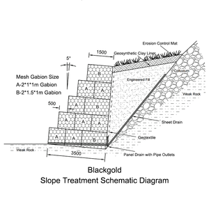 Yüksek Kaliteli Dokuma Hasır <span class=keywords><strong>Gabion</strong></span> Peyzaj Dış Mekan Mobilyası Bahçe Kenarlığı İstinat Duvarı Çit Dekoratif ISO CE - Product Image 3