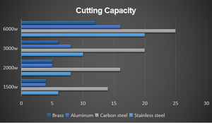 מפעל ישיר סין מחיר זול מכונת חיתוך לייזר סיב 3000w 5000w 6000w 8000w <span class=keywords><strong>10kw</strong></span> <span class=keywords><strong>20kw</strong></span> <span class=keywords><strong>30kw</strong></span> <span class=keywords><strong>40kw</strong></span> - Product Image 6