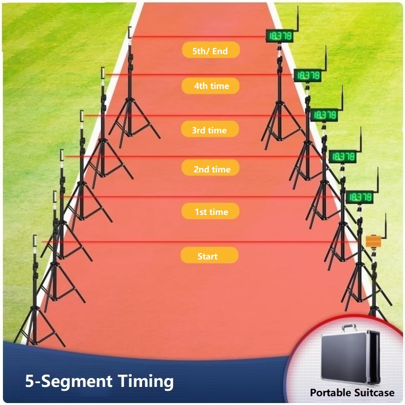 Temporización de 5 segmentos