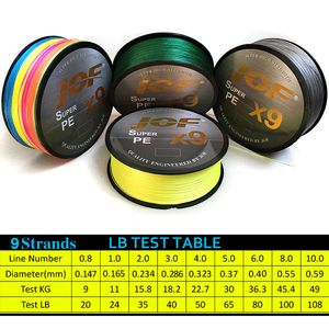 Meirun X9 500M 300M 100M สายถัก Braided 9 Strands สายยาวตกปลา MultiColor Multifilament สายตกปลาทะเล<span class=keywords><strong>20</strong></span>-80LB - Product Image 2