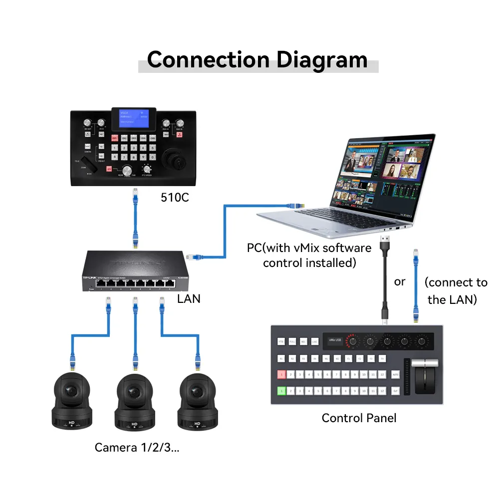 Switcher video direttore digitale professionale vmix joystick controller switchboard pannello di controllo switcher trasmissione Live