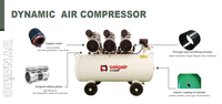 Compresseurs d'air dynamiques et silencieux Blanc 70l 2250W 8 bar Compresseur d'air sans huile