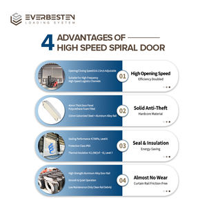 <span class=keywords><strong>Porte</strong></span> à enroulement automatique à grande vitesse en spirale en alliage <span class=keywords><strong>d</strong></span>'aluminium isolé rapide Everbesten à bas prix - Product Image 4