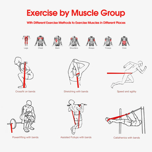 Chất lượng tốt nhất 100% <span class=keywords><strong>latex</strong></span> kháng tập thể dục ban nhạc kéo lên hỗ trợ ban nhạc sức đề kháng nặng điện Cao su ban nhạc Yoga tập luyện tập thể dục - Product Image 5