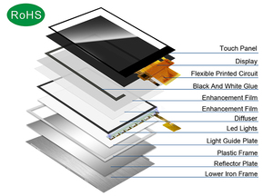 Display LCD TFT a Colori da 2,4 Pollici Polcd 240x320 con Retroilluminazione LED e Driver ST7789V3 - Product Image 4