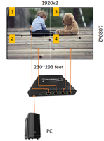 Processeur de fusion HDBaseT de qualité industrielle Bitvisus 4K60 1xHDMI/DP 4xHDBaseT Sortie 45nm FPGA Sans dissipateur thermique Grand écran Métal