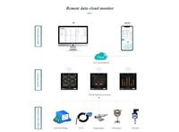 Enregistreur de données sans papier intelligent 1-12 canaux avec carte d'acquisition de données intégrée, enregistreur multifonctionnel 4 pouces, WiFi, RS485, 4G