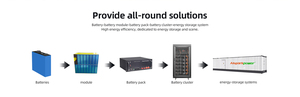 Batería de estado sólido LiFePO4 de alta potencia Allsparkpower APB 4800 48V 100Ah 4.8kW para almacenamiento de energía solar, 6000 ciclos de vida útil, paquete inteligente - Product Image 5