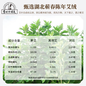 Varillas de Moxa de Hubei Qichun de 8 cm de grosor, puras y hechas a mano con Artemisia Argyi para Moxibustión, Cuidado de la Salud, Moxa en Tubo de Papel Tipo Cañón - Product Image 3