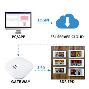 News 2.4Ghz Digital Price Tag E-<b>Paper</b> Esl Eas System Electronic Shelf Label For Luxury Goods Store Four Colour Electronic Module - Product Image 4