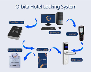 E4031 Stainless Steel Material Hotel Door <b>Lock</b> With Card/<b>Key</b>/Handset Unlock LCD Screen Anti-Theft & Eco-Friendly Design - Product Image 6