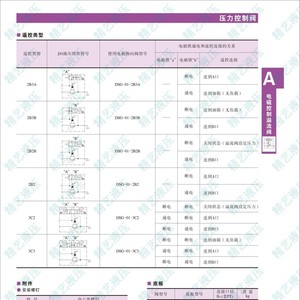 Válvula de Alivio de Control Electromagnético BSG-03-3C, Válvula de Control de Presión de Tres Vías para Sistemas Hidráulicos - Product Image 1