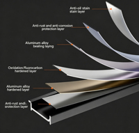Plinthe ultra-fine en alliage d'aluminium, plinthe intégrée fine en alliage d'aluminium