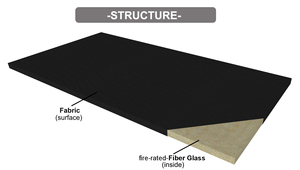 Pannelli Acustici in Fibra di Vetro 47.24X23.62X1 Pollici, Pannello Fonoassorbente per Studio, Home Theater, Ufficio - Product Image 3