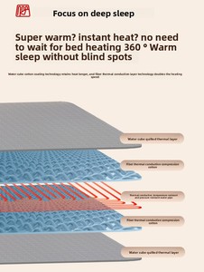 Neues Design Wasch bare Temperatur regelung Winter wasser zirkulation Heiz decken für den Heim-und Flugzeug gebrauch - Product Image 3