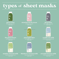Ensemble de masques nettoyants du fabricant : Ananas Vert, Charbon, Pomme – Masque Facial Hydratant en Profondeur et Éclaircissant pour une Peau Douce