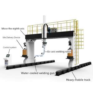 <span class=keywords><strong>Robot</strong></span> de Soldadura Inteligente para la Industria de la Construcción, Máquina de Soldadura Robótica Automática CNC para Vigas en H de Acero - Product Image 2