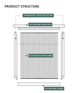 2260691 lọc bụi 2063061 0380757 0345064 sử dụng cho bộ lọc bụi thay thế - Product Image 6