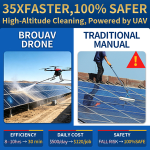Dron BROUAV para Lavado de Ventanas y Limpieza de Edificios - Product Image 2