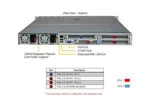 Supermicro AS-1125HS-TNR เซิร์ฟเวอร์ virtualization Ai inference & Machine Learning Xeon processor สำหรับการประมวลผลแบบคลาวด์ AS-1125H - Product Image 5